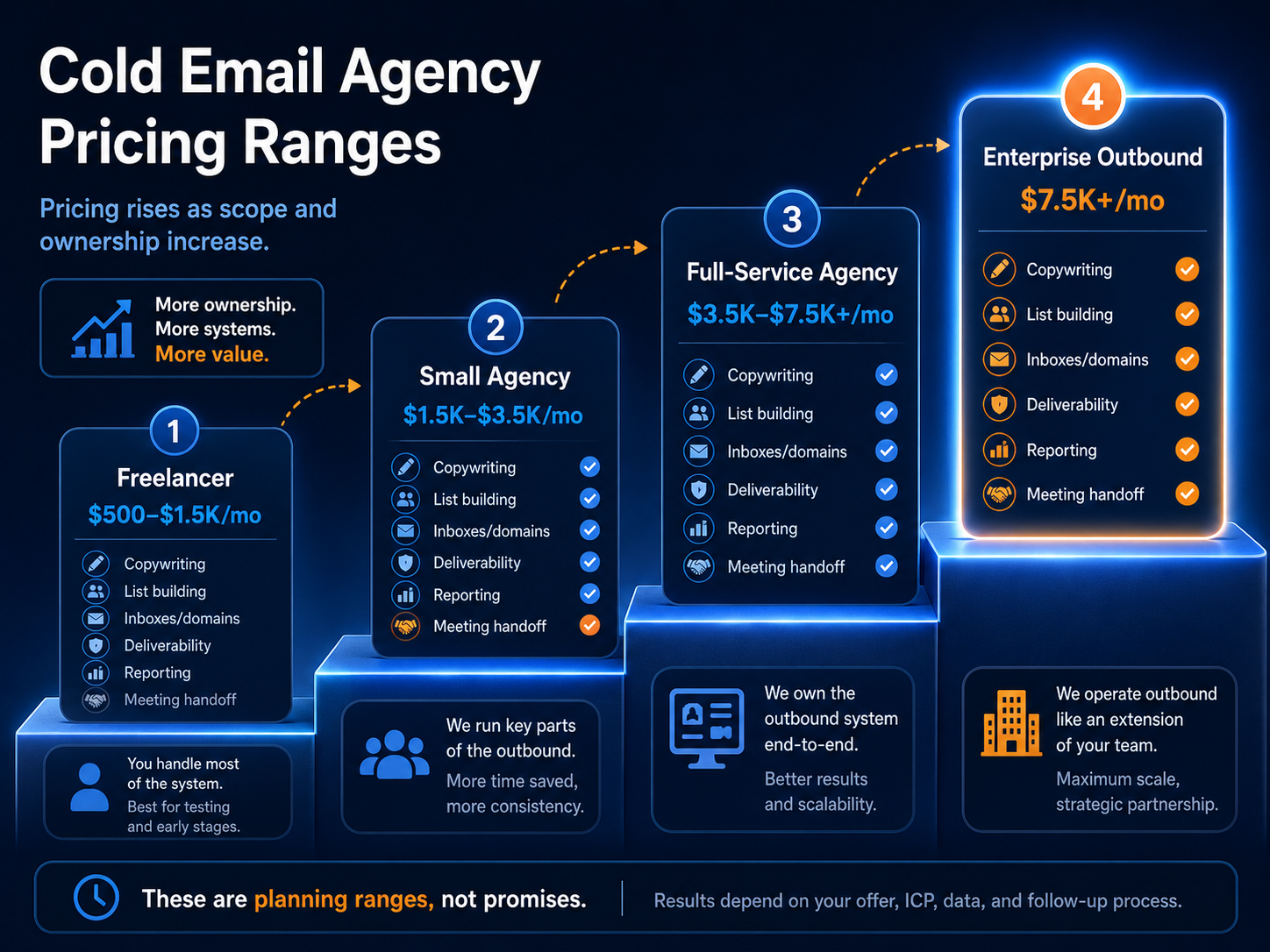 Cost per booked meeting calculator reference for cold email campaigns