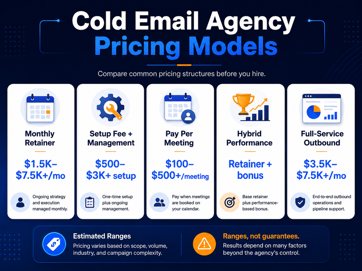 Do it yourself versus hire agency comparison for cold email campaigns