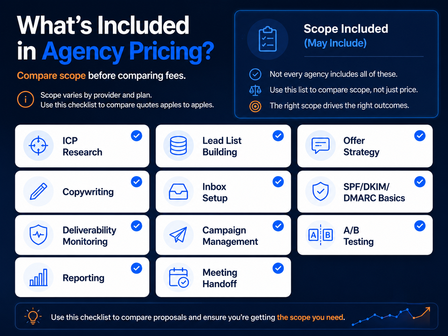 Cold email agency ROI summary and final takeaways