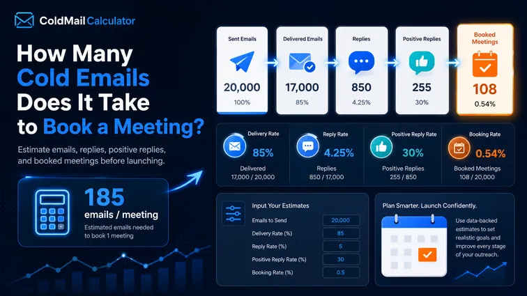 Cold email agency pricing guide