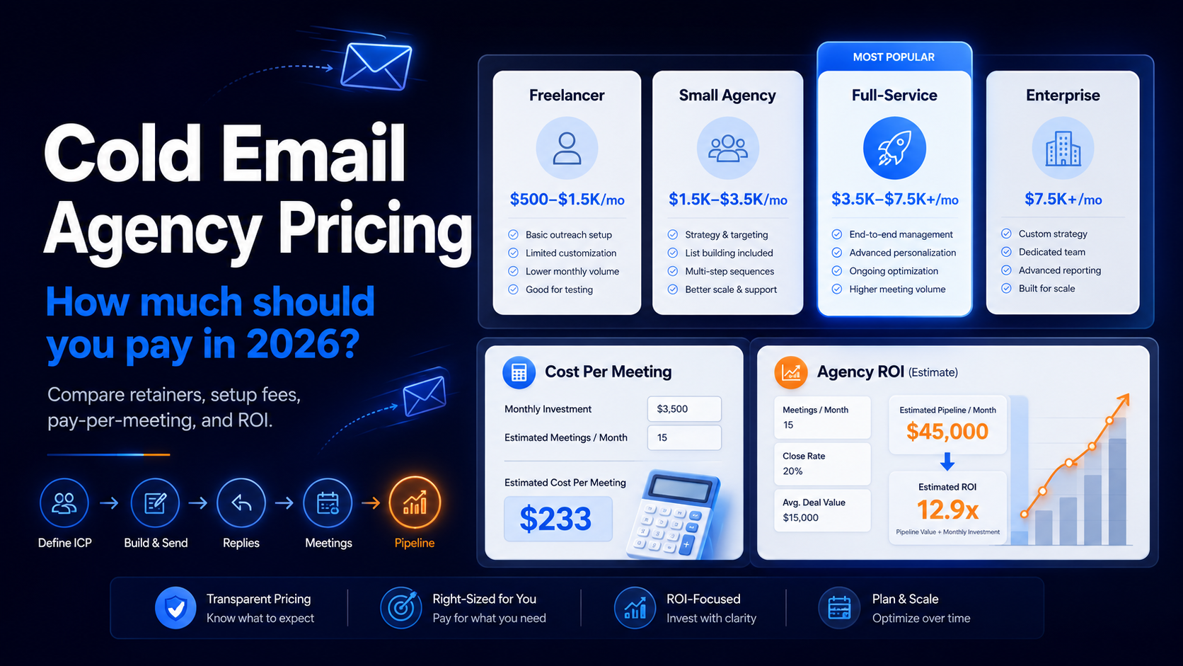 Cold email agency pricing by business type comparison table