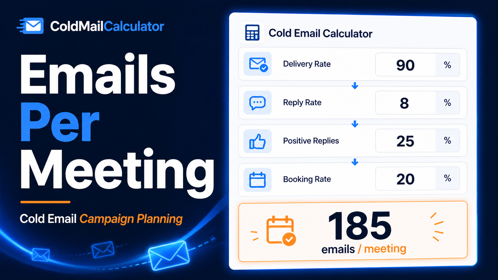 Cold email agency pricing models comparison with retainer and pay-per-meeting options