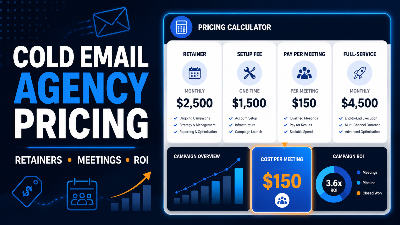Questions to ask before hiring a cold email agency checklist