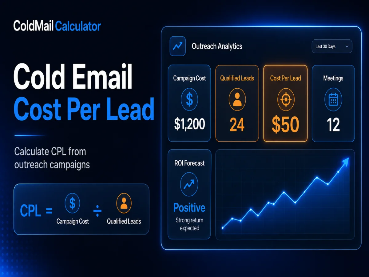 Cold email outreach funnel dashboard showing how campaign cost connects to qualified leads, meetings, customers, revenue, and ROI