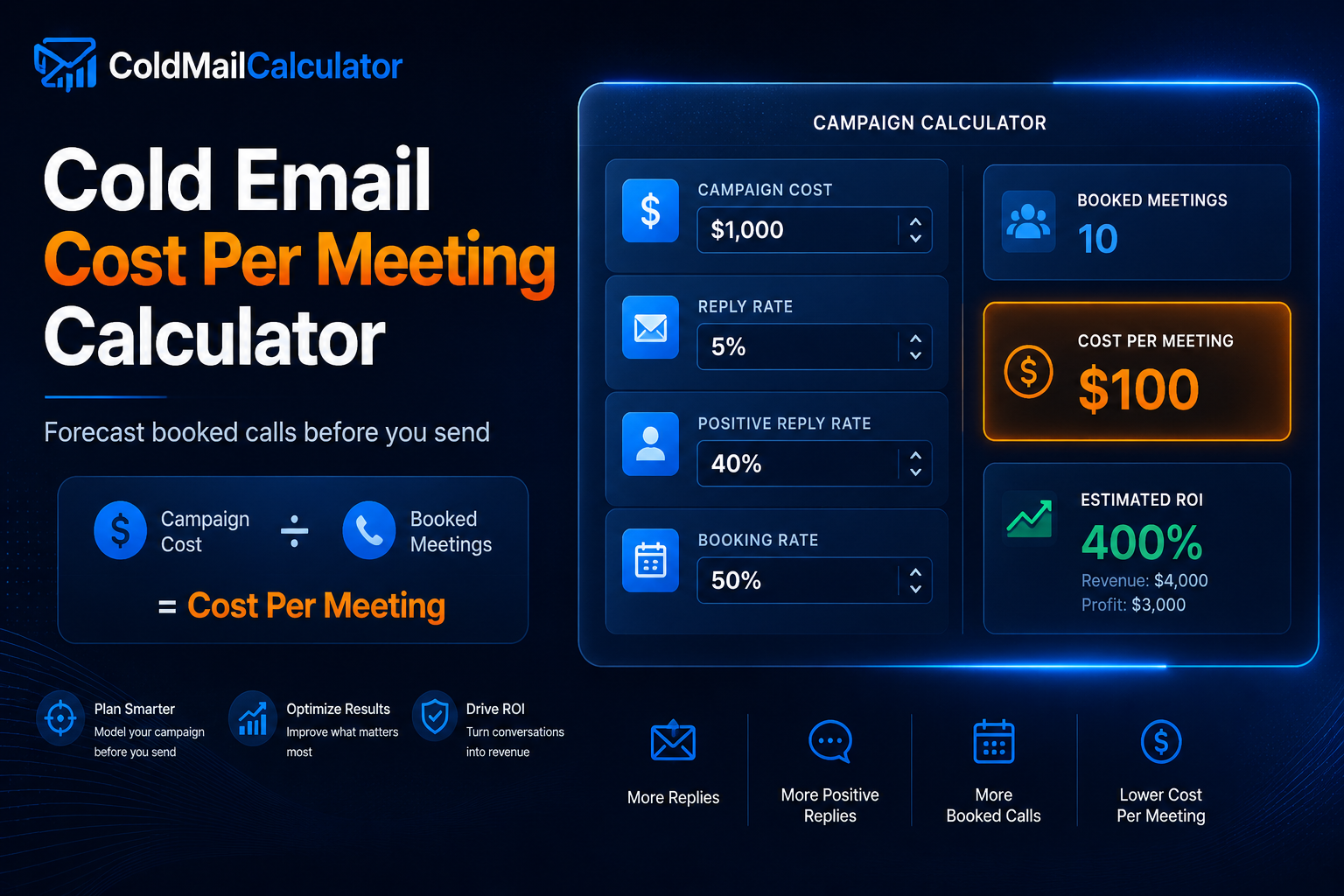 Cold email cost per meeting calculator dashboard showing campaign cost booked meetings and ROI forecast