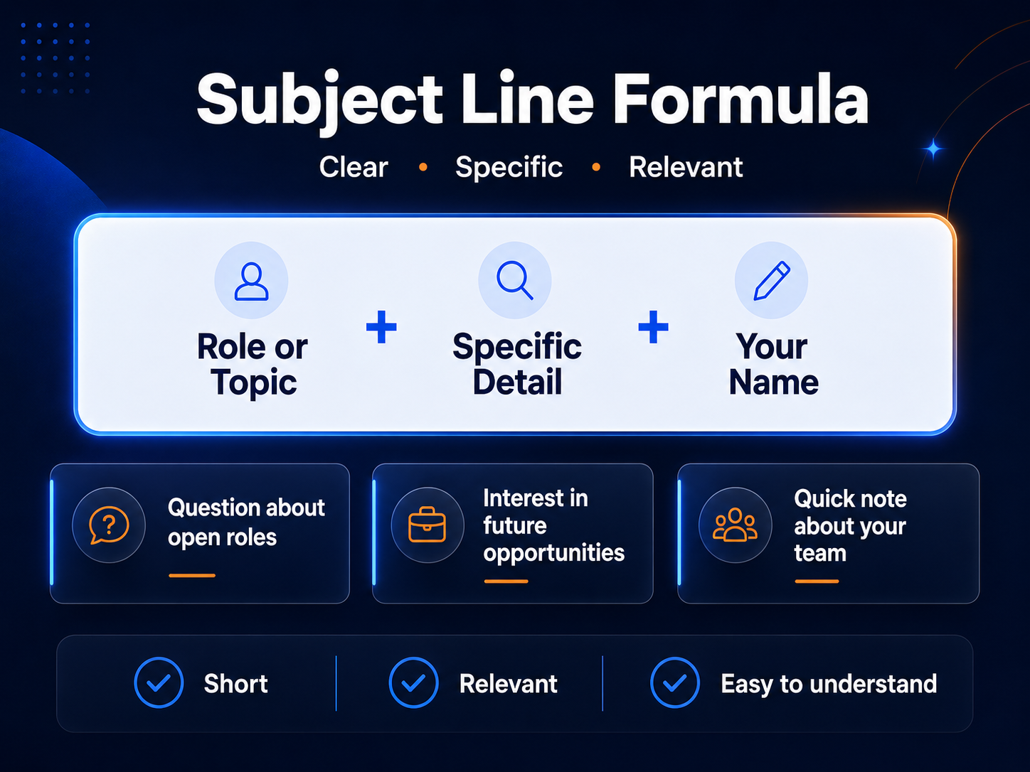 Cold email follow-up sequence showing scheduled touches, reply rate by email number, and conversion through the sequence