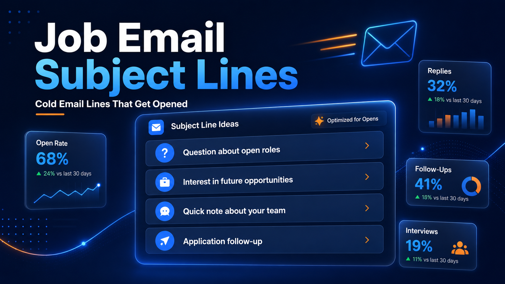 Cold email follow-up sequence strategy showing scheduled follow-ups, reply rates, and outreach cadence planning