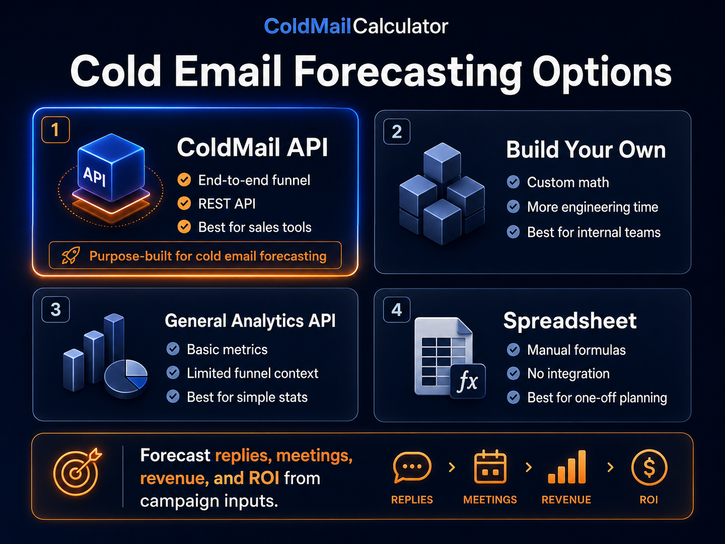 Comparison of cold email forecasting options including ColdMail API build your own general analytics API and spreadsheet