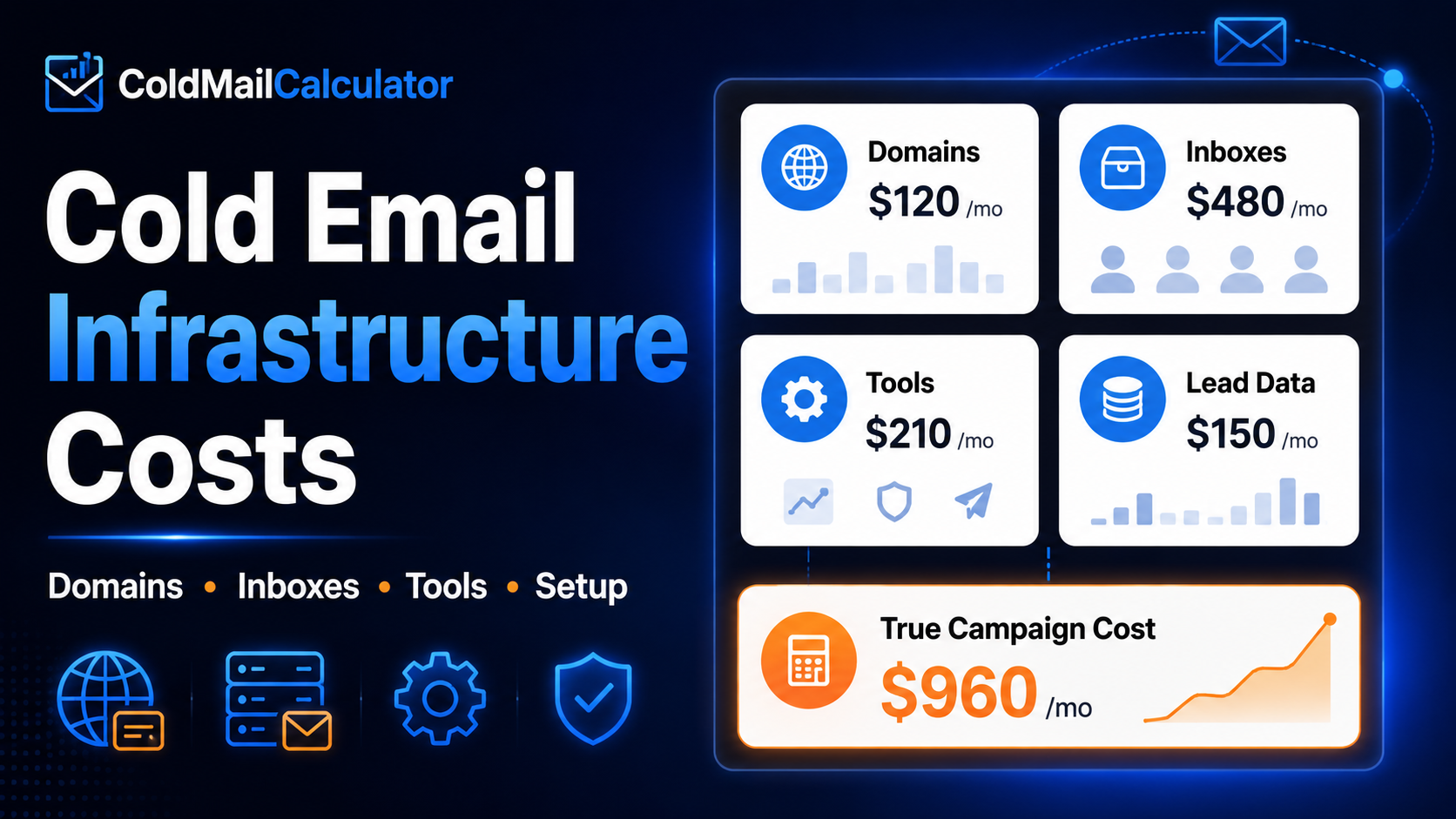 Cold email infrastructure cost breakdown table with planning ranges
