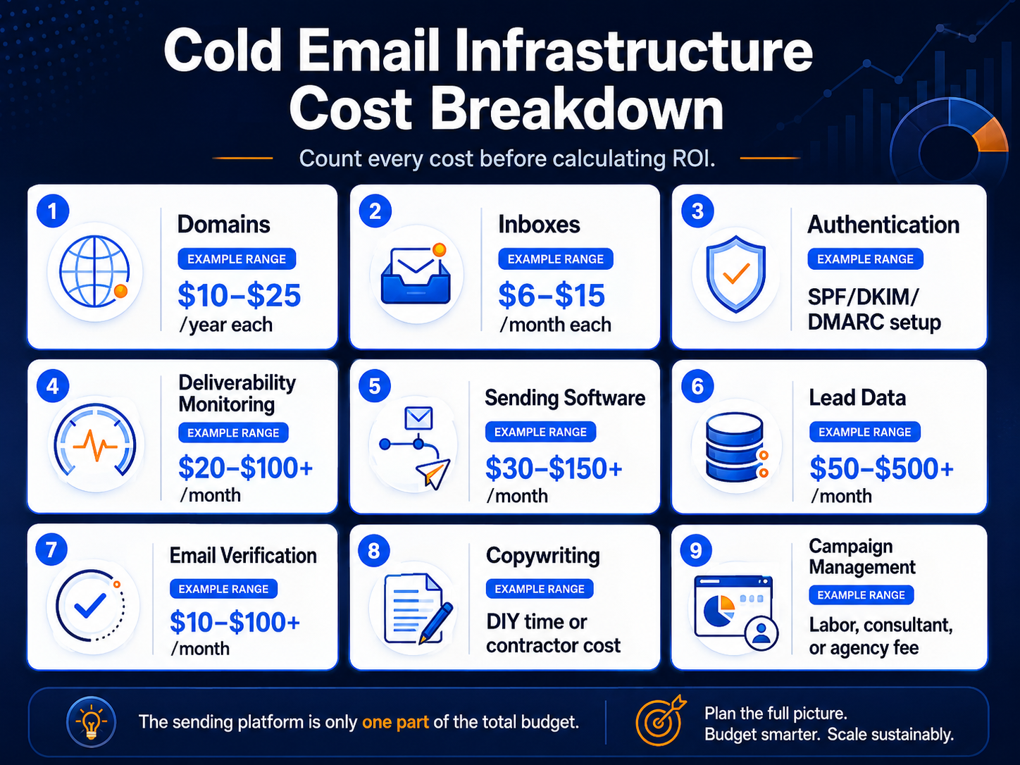 Domains and inboxes foundation for cold email campaigns