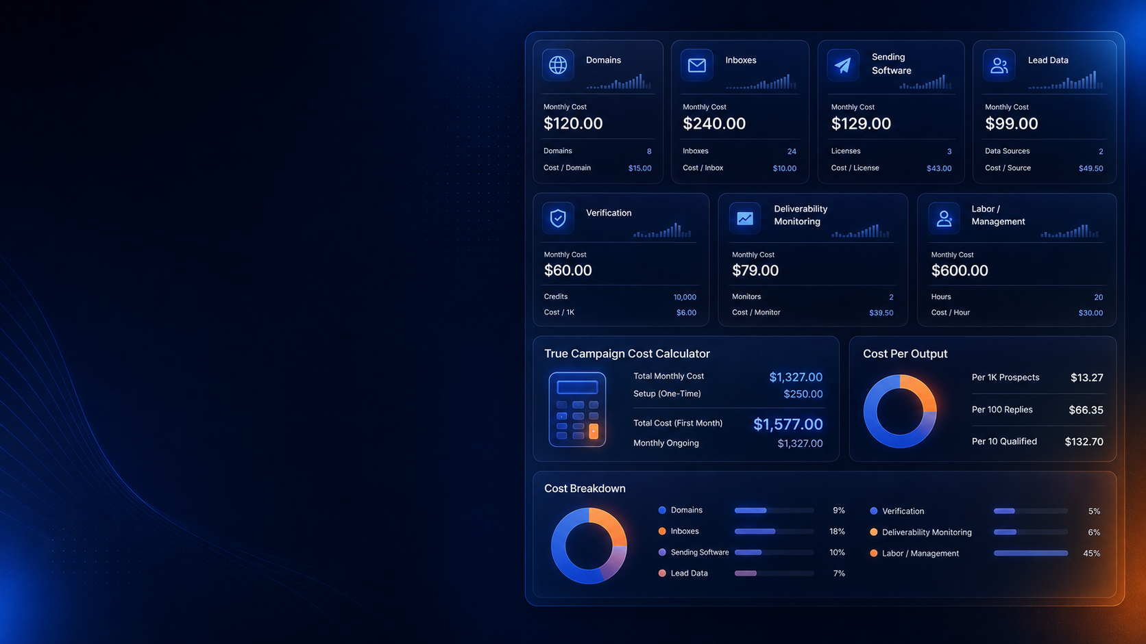 Why cold email infrastructure costs matter for ROI calculation
