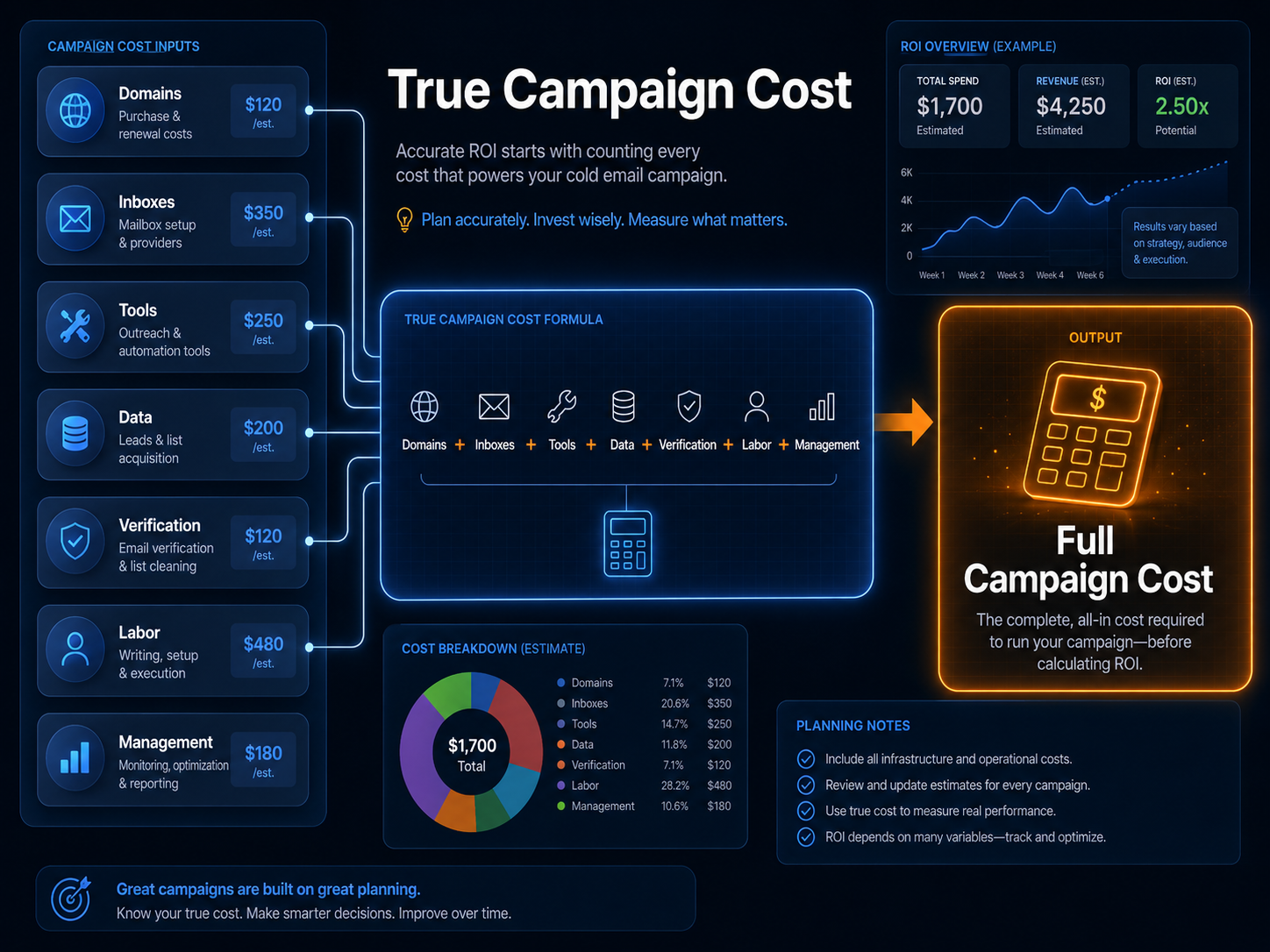 Cold email software warmup and deliverability tools comparison