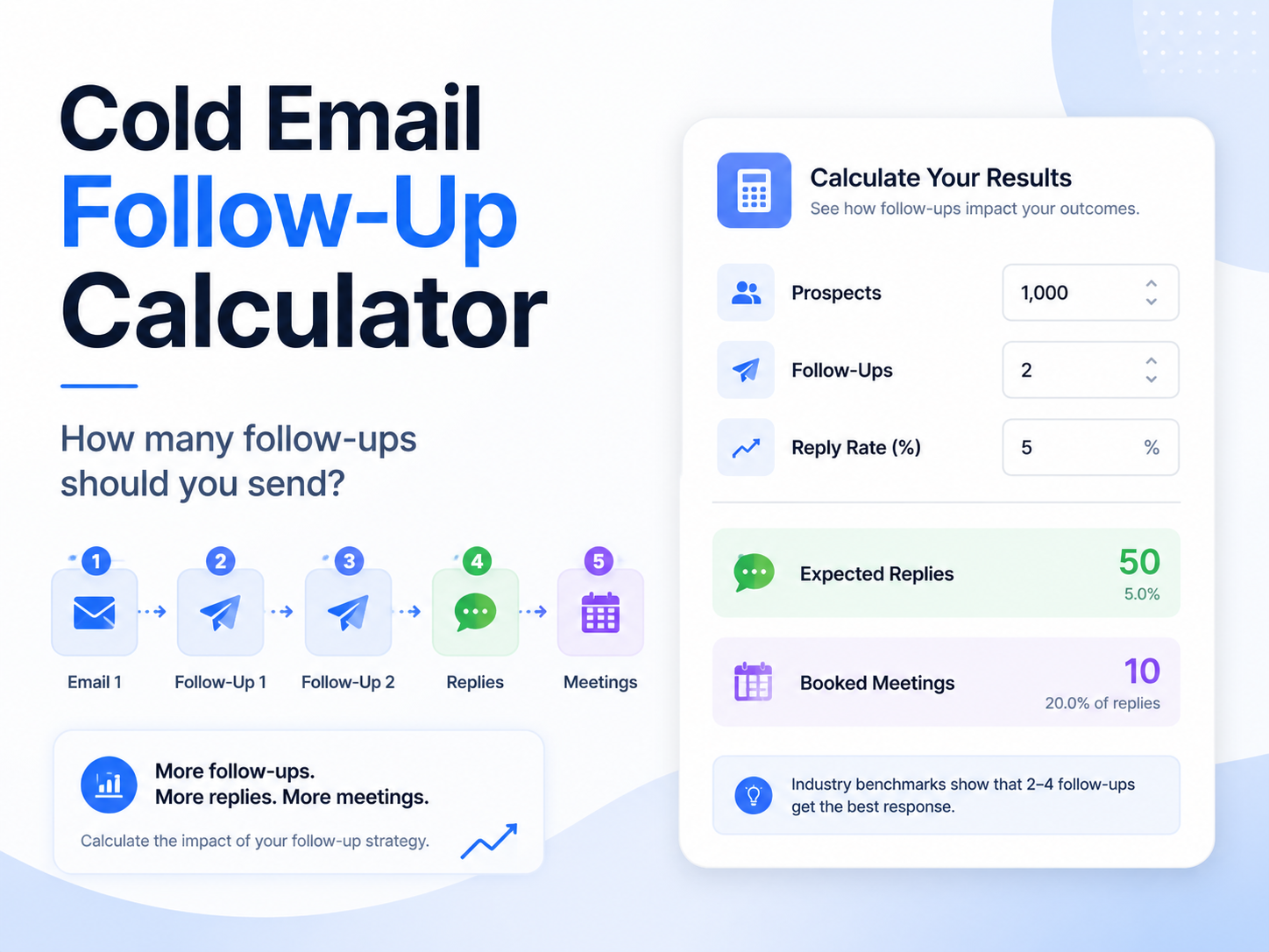 Cold email open rate benchmarks chart showing 2026 trends and comparisons