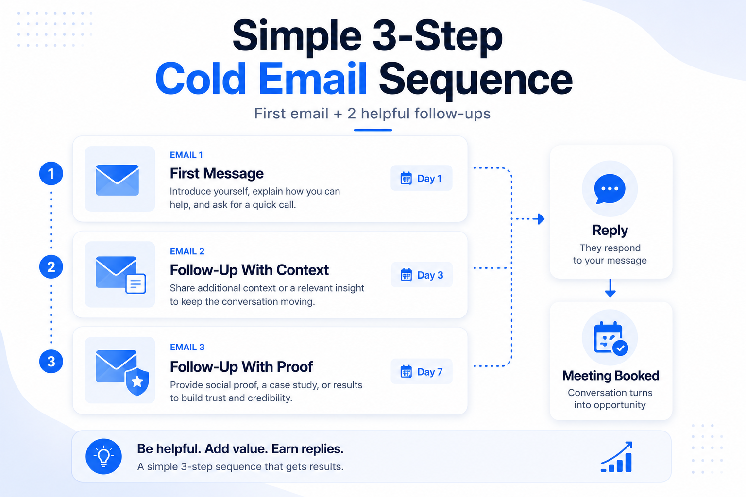 Common mistakes that hurt open rates and how to avoid them in cold email campaigns