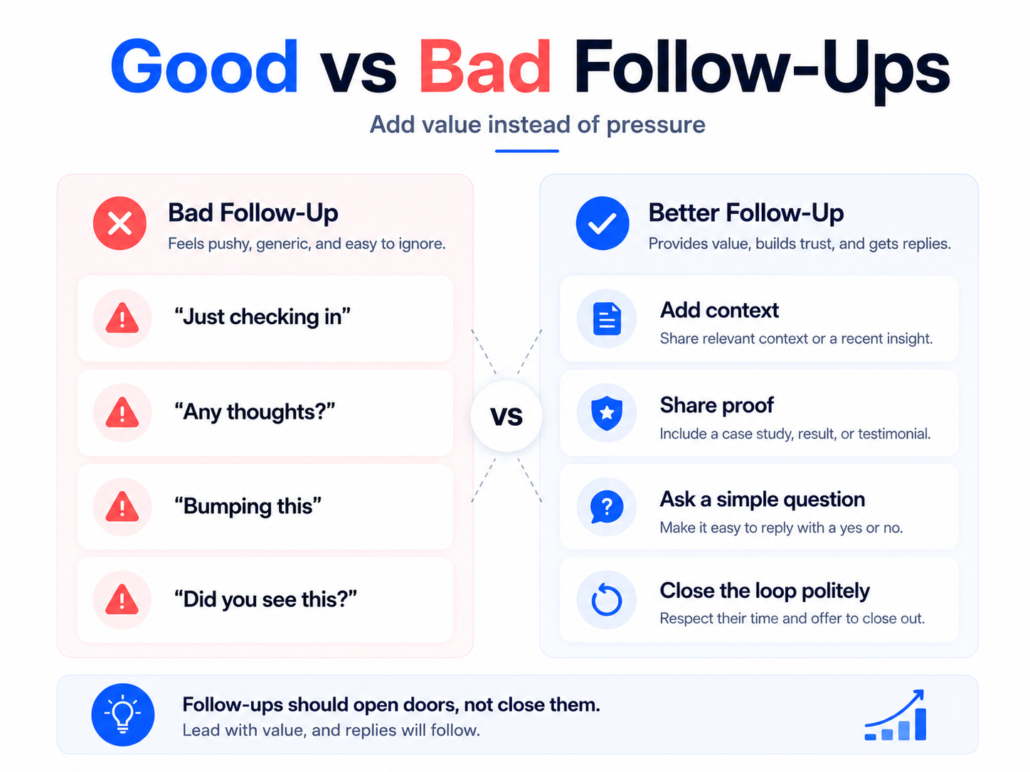 Graph showing the correlation between open rates and actual reply rates in B2B cold email