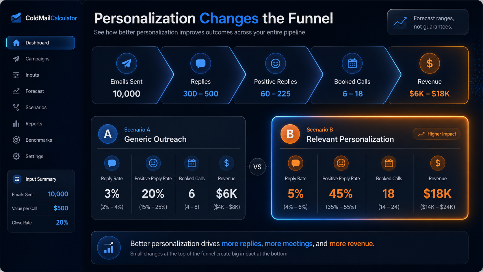 Cold email personalization examples dashboard showing generic versus personalized outreach