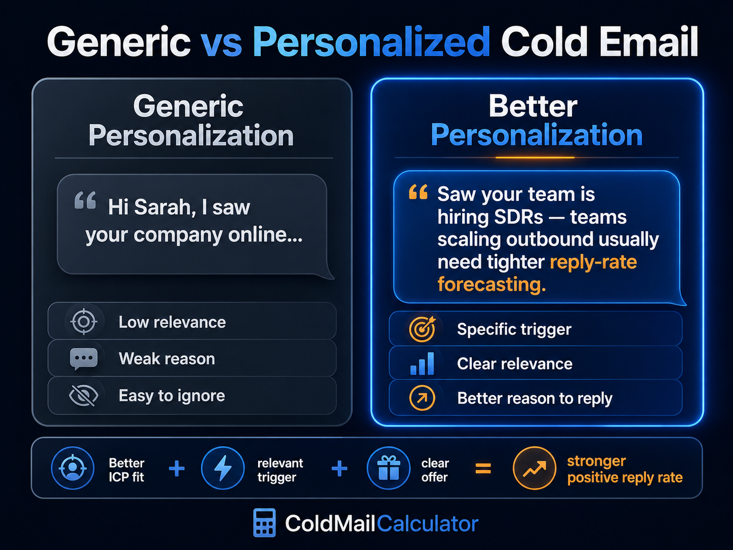 Generic versus personalized cold email example comparison