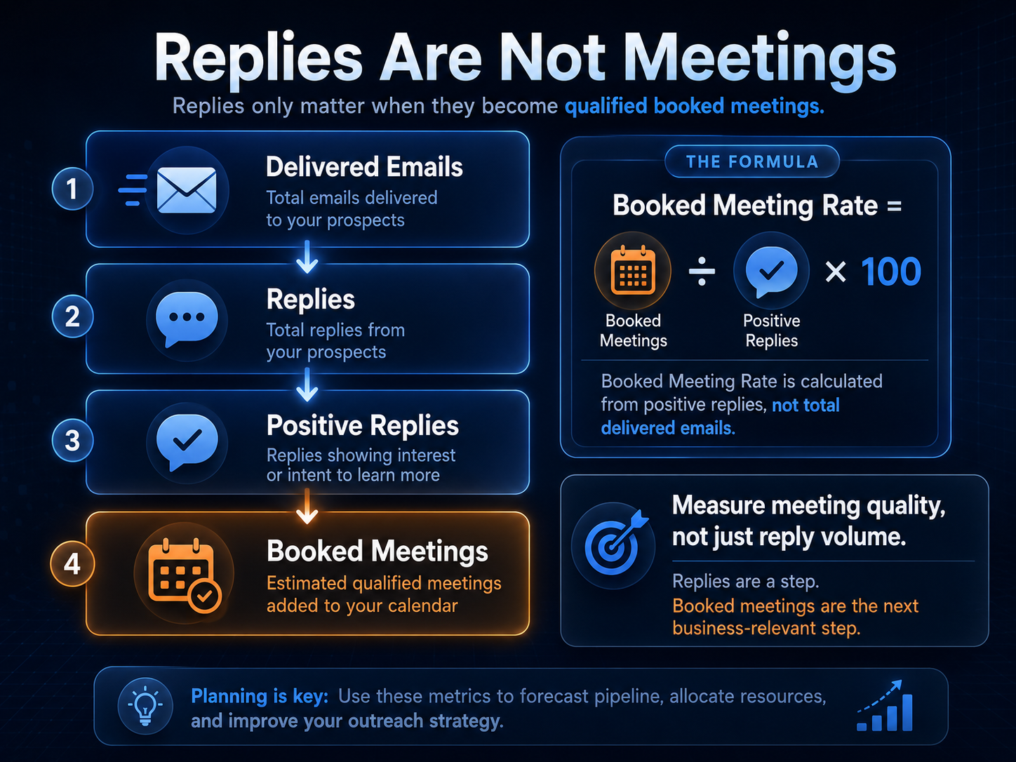 Cold email reply rate benchmarks by campaign scenario