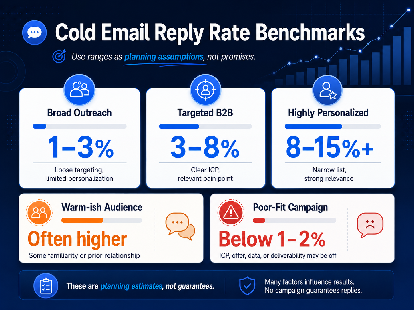 Booked meeting rate formula and reply rate to meeting conversion