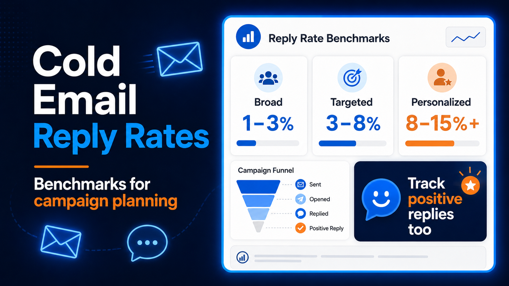 Cold email reply rate formula and calculation explanation