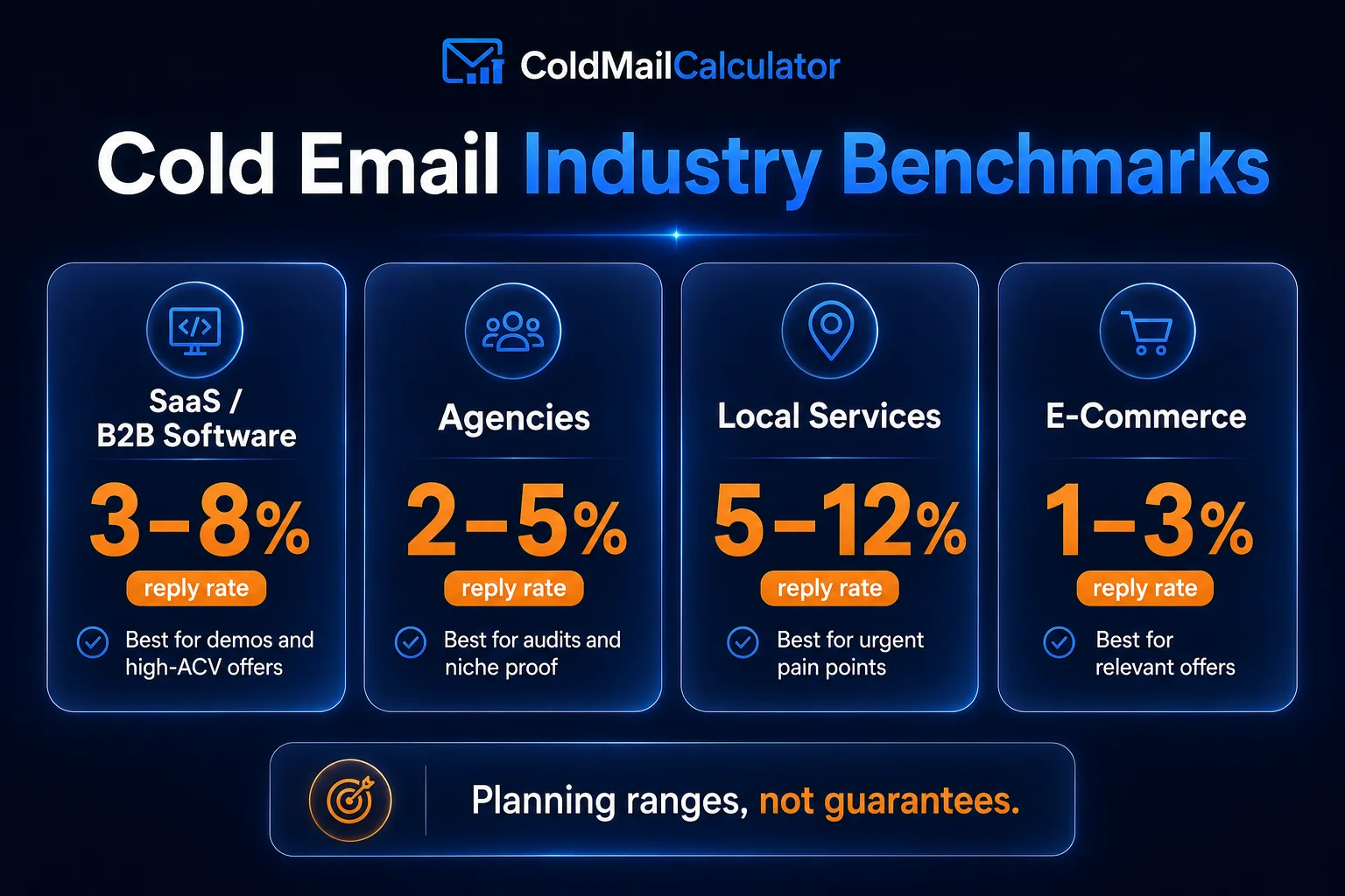 Cold email industry benchmarks overview — reply rates for SaaS, Agencies, Local Services, and E-Commerce