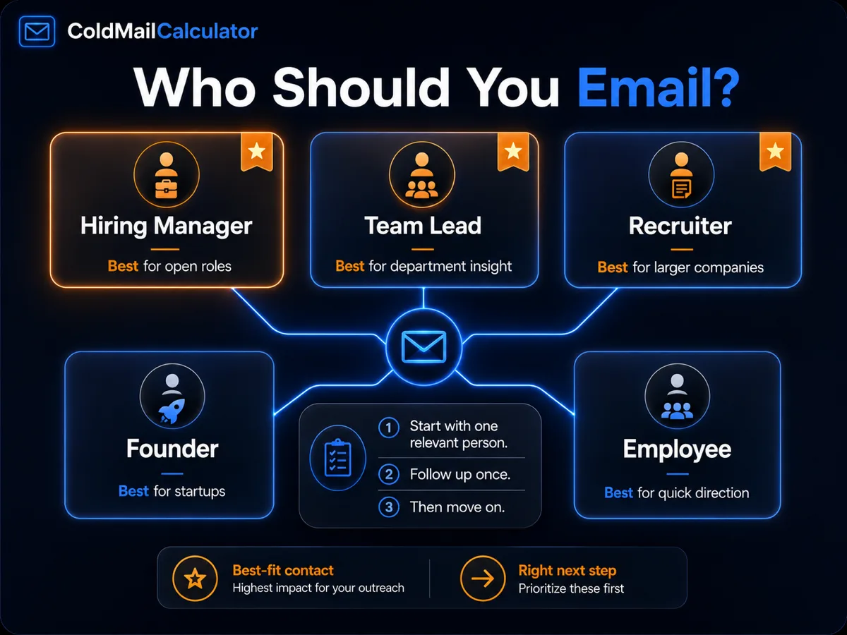 Research checklist for writing a relevant job cold email before contacting a company