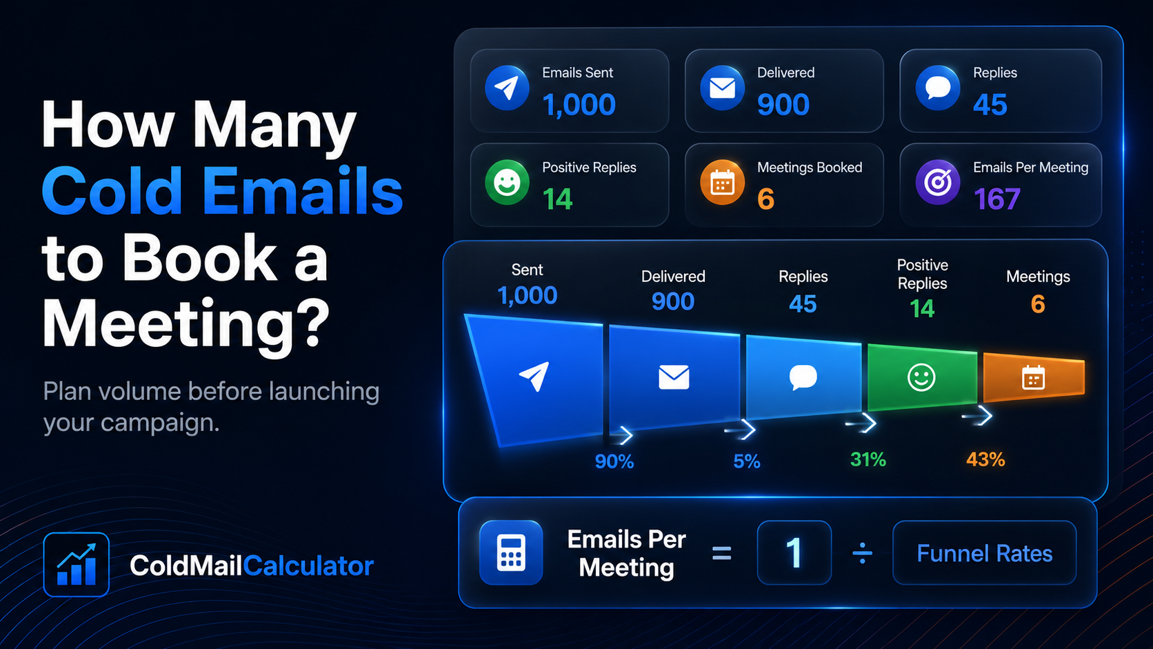 How many cold emails it takes to book a meeting dashboard