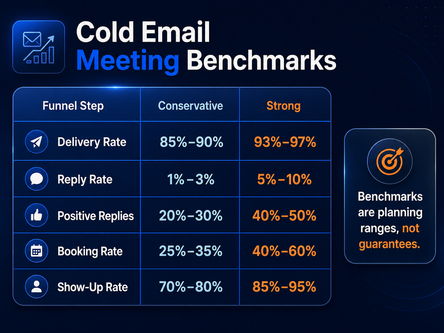Cold email benchmarks that affect meeting volume
