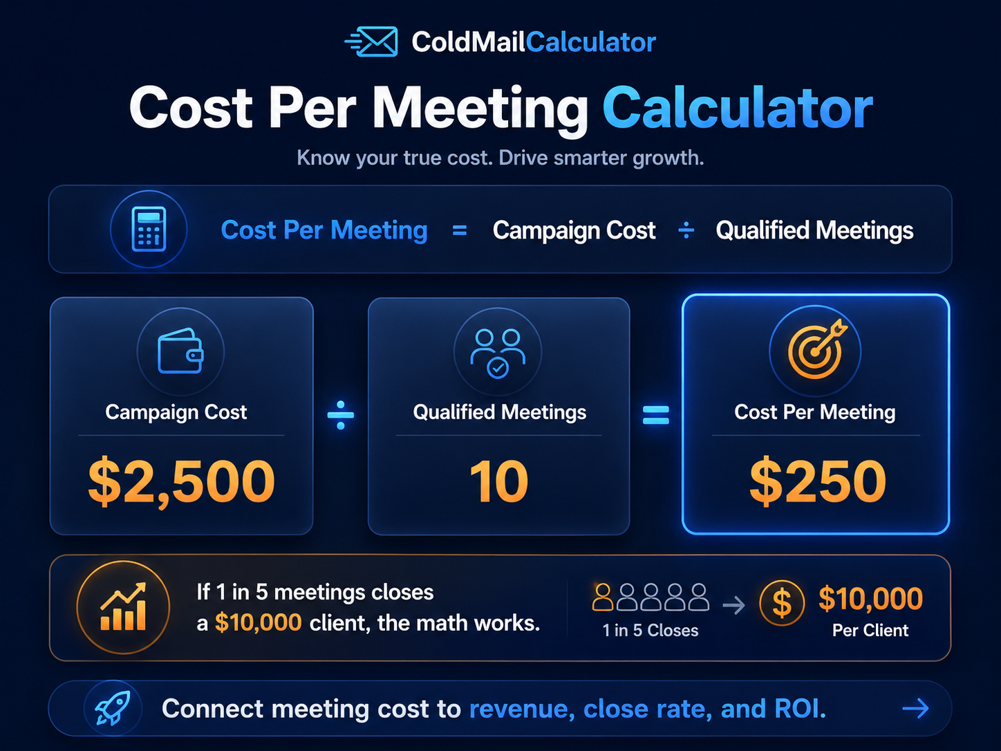 Cold email cost per meeting formula and example