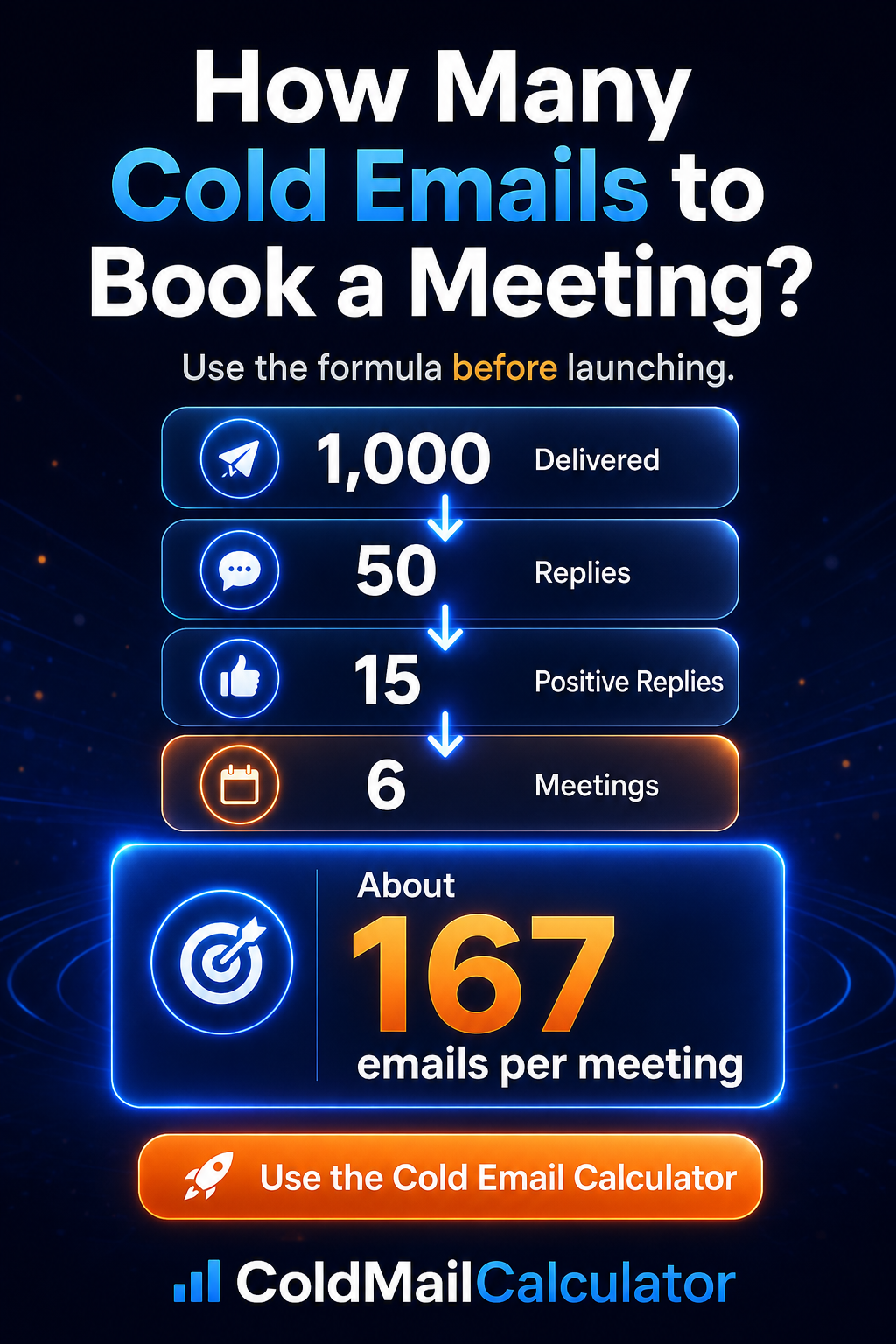 How many cold emails to book a meeting Pinterest promo image
