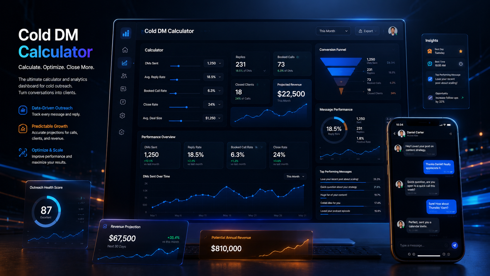 Cold DM Calculator analytics dashboard with replies, booked calls, conversion funnel, and projected revenue