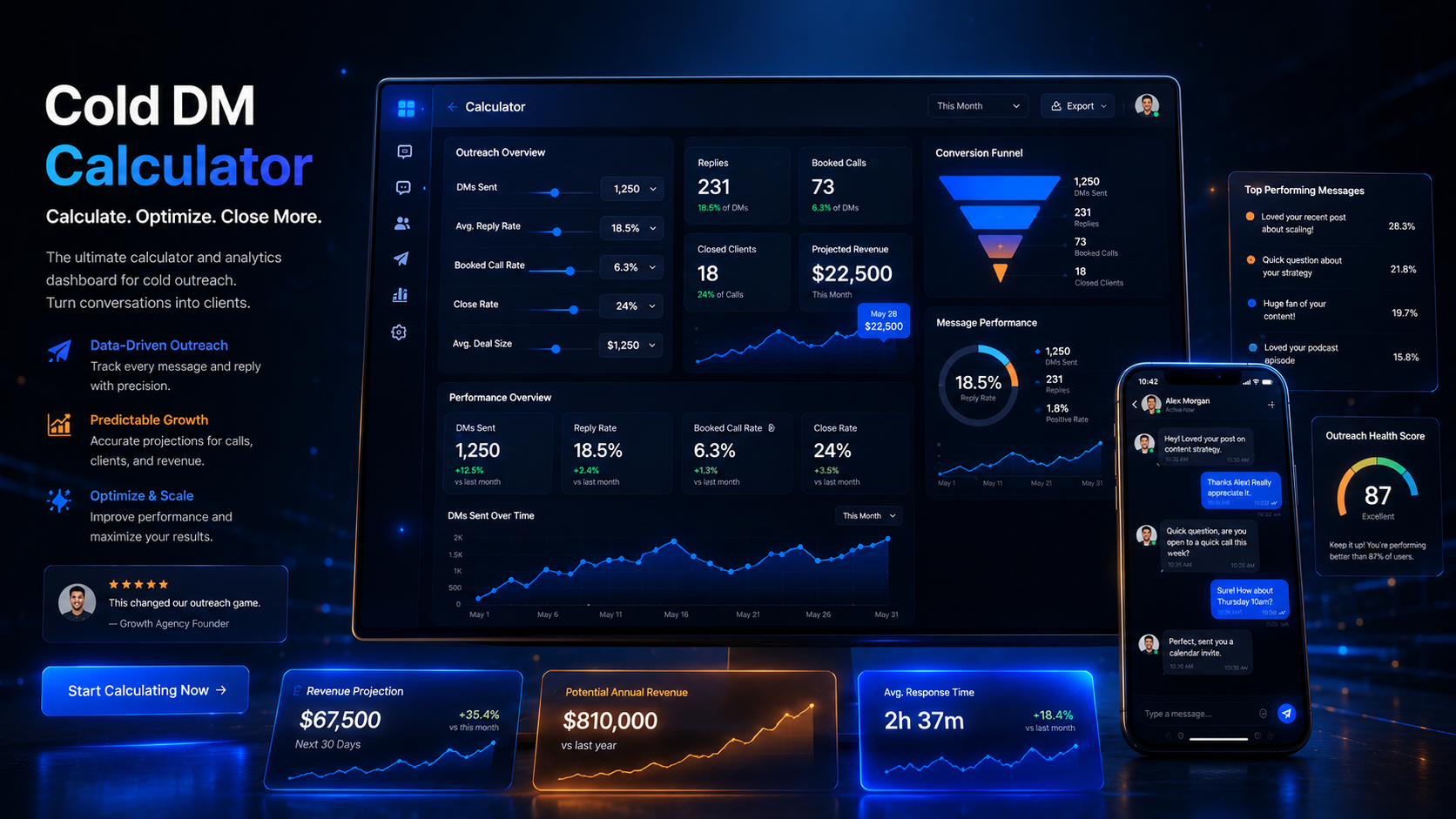 Cold DM Calculator dashboard showing Instagram outreach replies, booked calls, and revenue projections