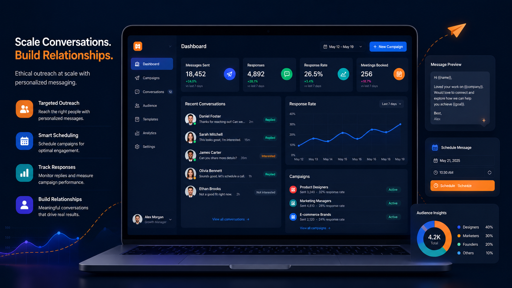 Cold DM outreach dashboard for scaling conversations, building relationships, tracking responses, and booking meetings