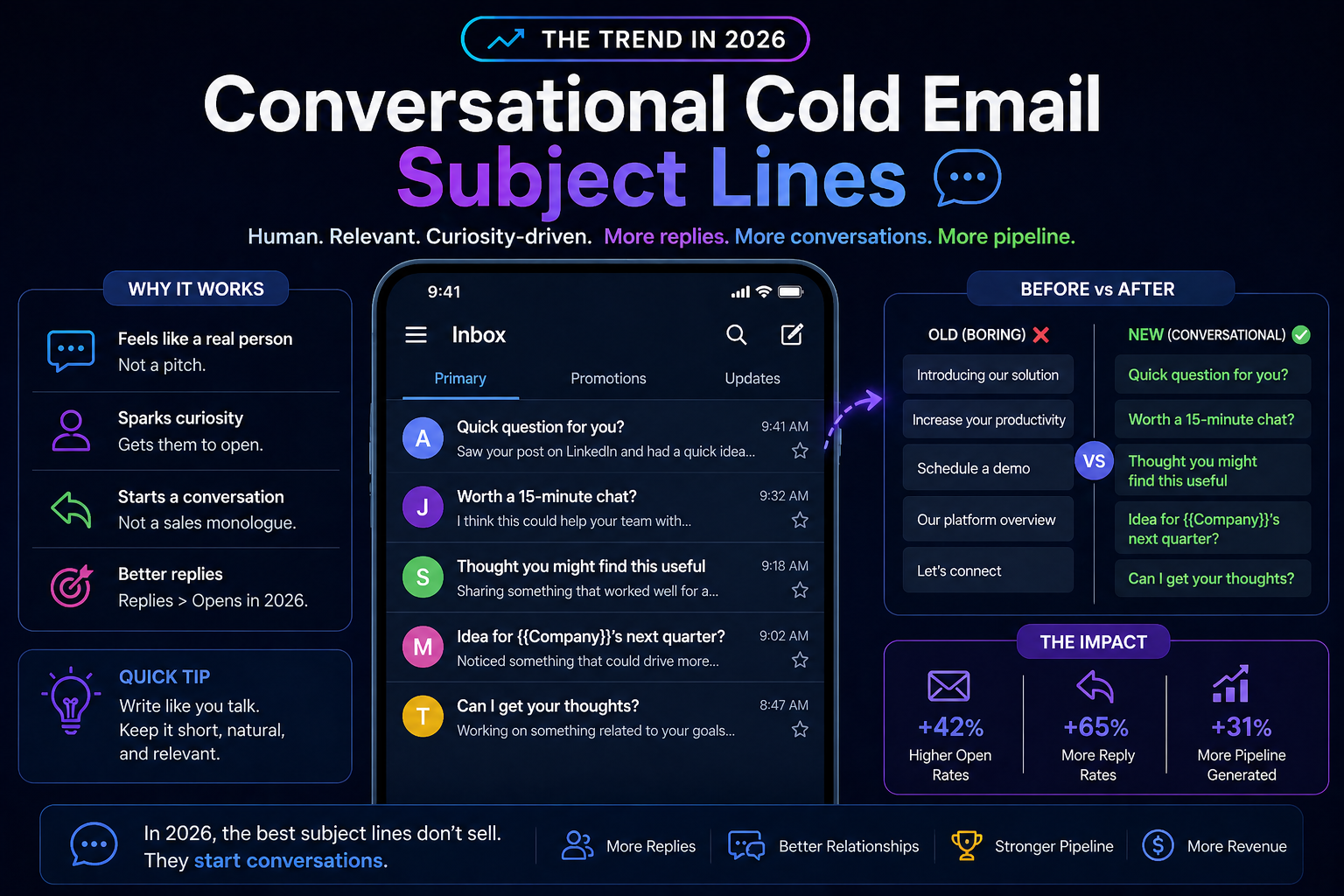 Conversational lowercase subject line engagement heat-map 2026