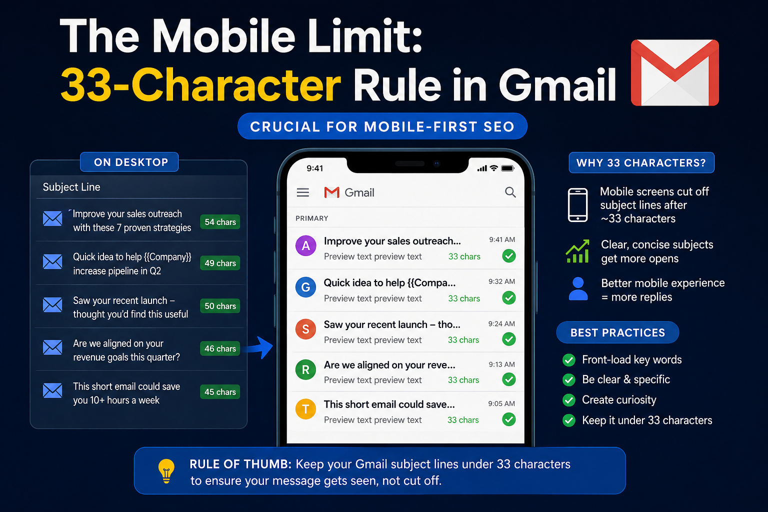 33-character mobile Gmail subject line limit diagram 2026